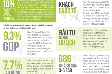 Học Quản trị Du lịch tại BUV, nhận bằng vương quốc Anh