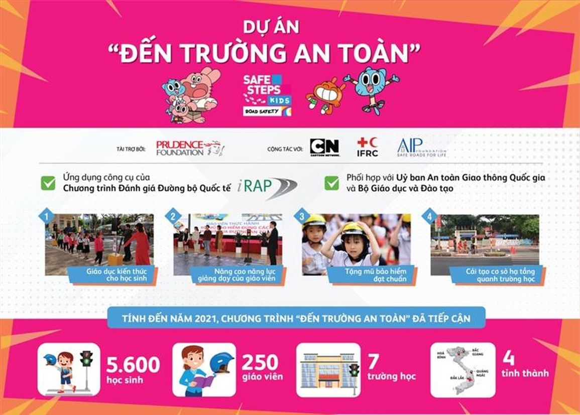 Prudential tổ chức ngày hội an toàn giao thông tại Quảng Ngãi - 3 Prudential tổ chức ngày hội an toàn giao thông tại Quảng Ngãi - 3