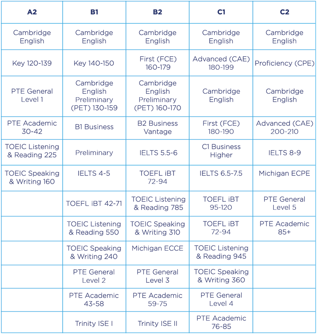 Trường Đại học CMC cấp học bổng toàn phần cho thí sinh có chứng chỉ IELTS - 2 Trường Đại học CMC cấp học bổng toàn phần cho thí sinh có chứng chỉ IELTS - 2