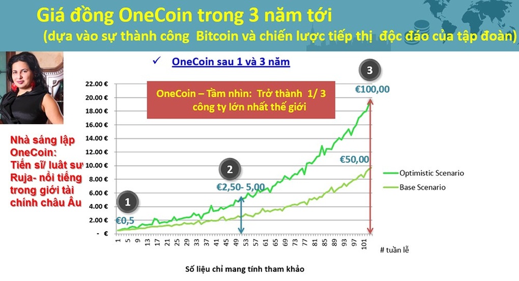 Một hình ảnh quảng cáo cho OneCoin từng được chia sẻ rầm rộ tại Việt Nam trong giai đoạn 2015-2016 (Ảnh: Facebook). Một hình ảnh quảng cáo cho OneCoin từng được chia sẻ rầm rộ tại Việt Nam trong giai đoạn 2015-2016 (Ảnh: Facebook).