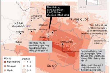 [Infographics] Hậu quả nghiêm trọng sau trận động đất ở Nepal