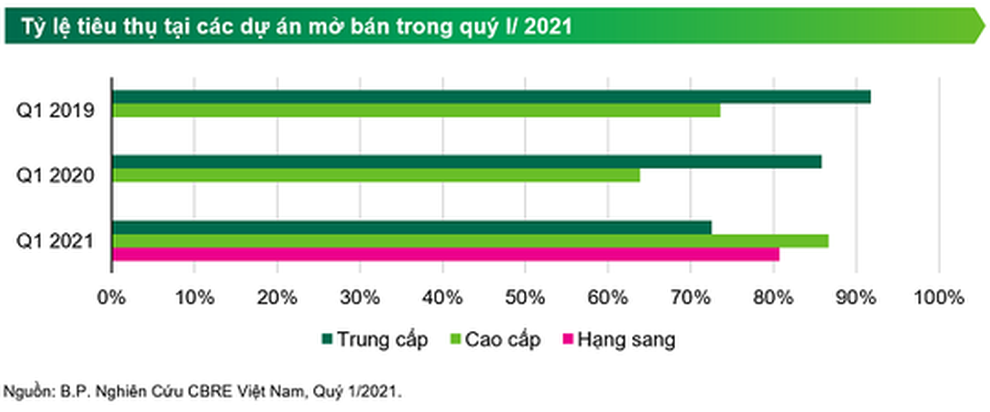 Công thức để trụ vững trên thị trường bất động sản - 2 Công thức để trụ vững trên thị trường bất động sản - 2