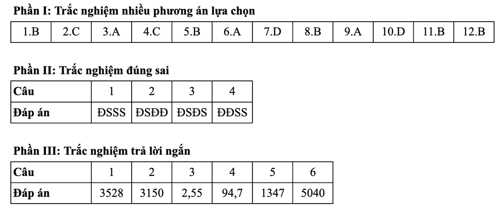 Gợi ý đáp án toán thi tốt nghiệp THPT 2025: Mã đề 116, 117, 118, 119, 120 - 1 Gợi ý đáp án toán thi tốt nghiệp THPT 2025: Mã đề 116, 117, 118, 119, 120 - 1
