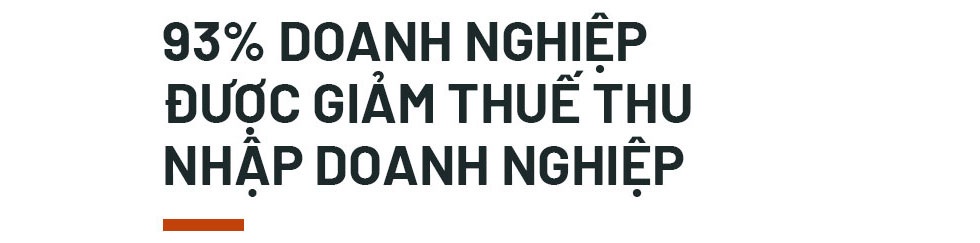 Đề xuất giảm 30% thuế TNDN với DN nhỏ, siêu nhỏ: Đúng thời điểm - 1 Đề xuất giảm 30% thuế TNDN với DN nhỏ, siêu nhỏ: Đúng thời điểm - 1