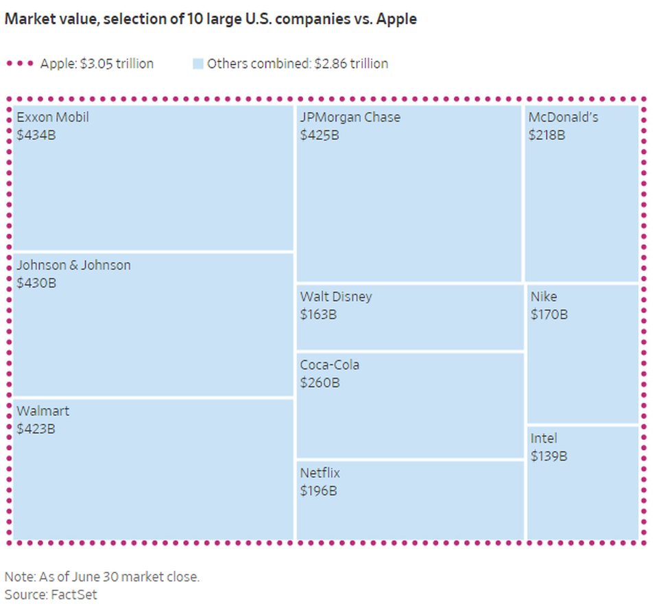 iPhone - con át chủ bài giúp Apple vượt mốc vốn hóa 3.000 tỷ USD - 2