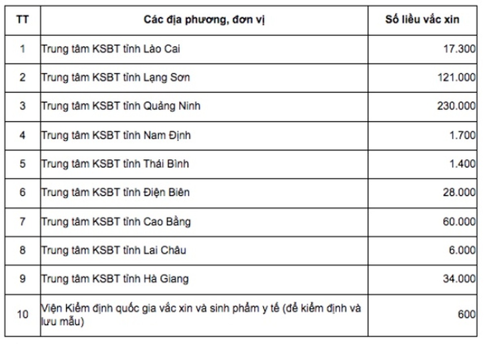 Bộ Y tế nhắc TPHCM và 9 địa phương đẩy nhanh tiêm vắc xin Covid-19 - 2 Bộ Y tế nhắc TPHCM và 9 địa phương đẩy nhanh tiêm vắc xin Covid-19 - 2