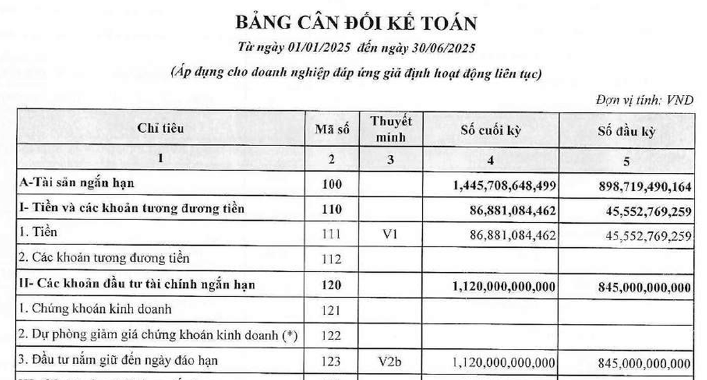 Doanh nghiệp vận hành metro Cát Linh - Hà Đông báo lãi gấp 3 nhờ gửi tiền - 1 Doanh nghiệp vận hành metro Cát Linh - Hà Đông báo lãi gấp 3 nhờ gửi tiền - 1