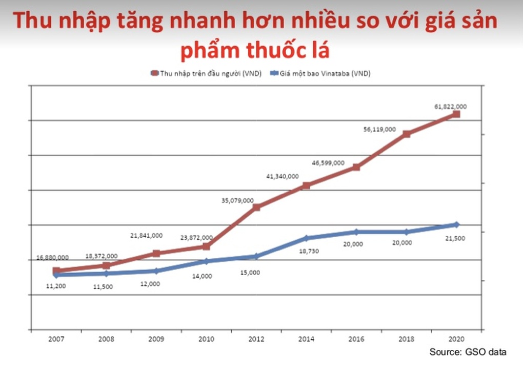 Tăng thuế mạnh để thứ độc hại này không đầu độc người dân Việt - 1 Tăng thuế mạnh để thứ độc hại này không đầu độc người dân Việt - 1
