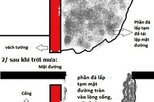 Phó thủ tướng hối thúc TPHCM xóa “hố tử thần”