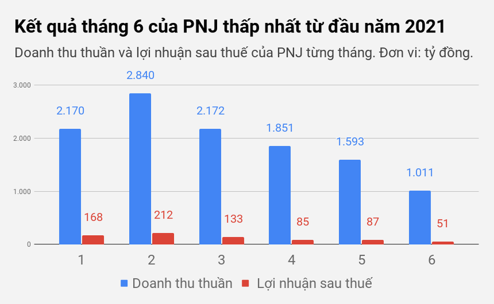 Đại gia bán lẻ trang sức bắt đầu ngấm đòn Covid-19 - 1 Đại gia bán lẻ trang sức bắt đầu ngấm đòn Covid-19 - 1