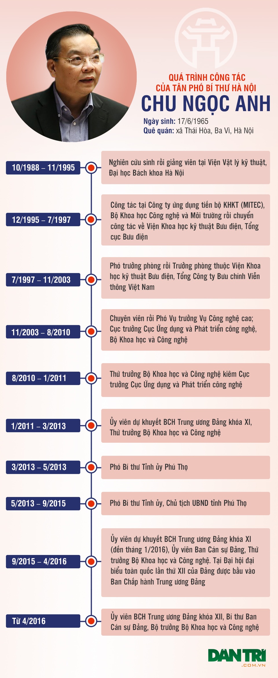 Chân dung tân Phó Bí thư Thành ủy Hà Nội Chu Ngọc Anh - 1
