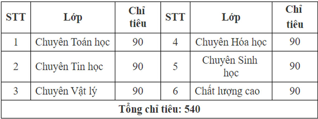 Lịch thi vào lớp 10 các trường chuyên trực thuộc đại học tại Hà Nội - 8 Lịch thi vào lớp 10 các trường chuyên trực thuộc đại học tại Hà Nội - 8