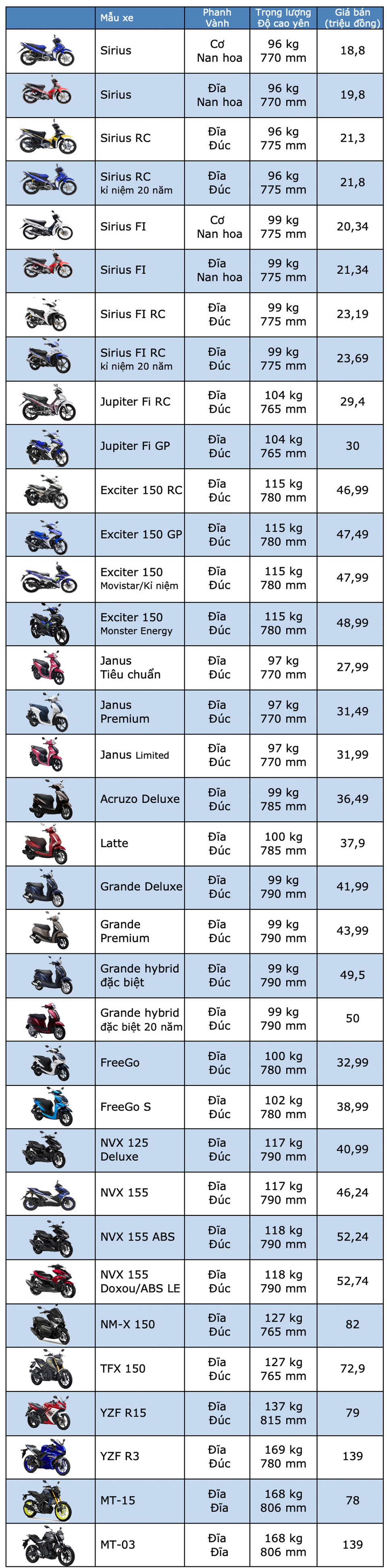 Bảng giá Yamaha tháng 12/2019 - 1 Bảng giá Yamaha tháng 12/2019 - 1