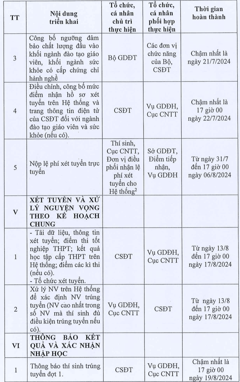 Công bố các mốc thời gian quan trọng tuyển sinh đại học năm 2024 - 4