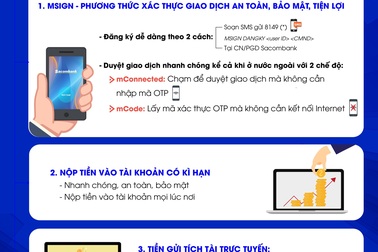 Dịch vụ ngân hàng điện tử Sacombank nâng cấp tính năng