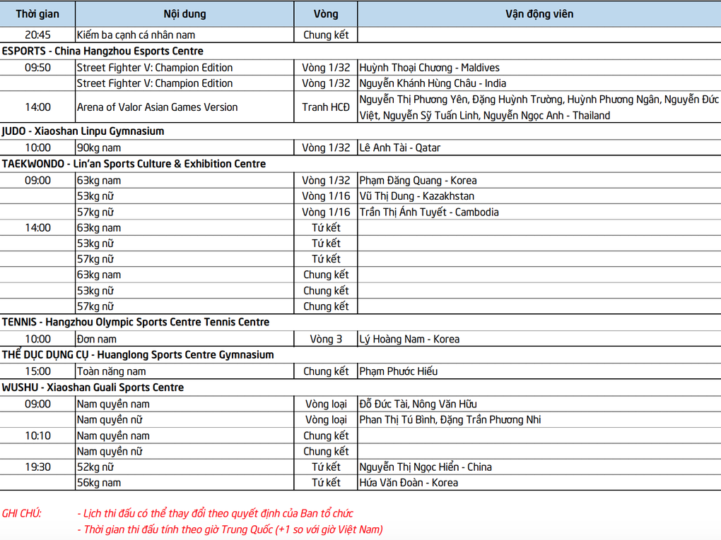 Lịch thi đấu Asiad 19 ngày 26/9: Kỳ vọng bắn súng mở hàng HCV - 5 Lịch thi đấu Asiad 19 ngày 26/9: Kỳ vọng bắn súng mở hàng HCV - 5