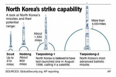 “Bình Nhưỡng xây trạm tiếp nhiên liệu tên lửa dưới lòng đất”
