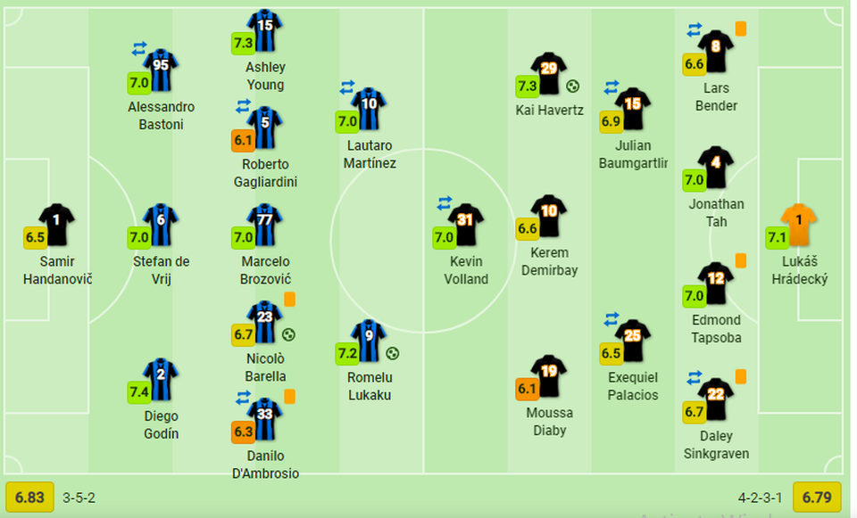 Lukaku không ngừng ghi bàn, Inter lọt vào bán kết Europa League - 3 Lukaku không ngừng ghi bàn, Inter lọt vào bán kết Europa League - 3