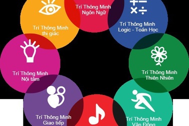 5 cách giúp khơi dậy trí thông minh cảm xúc