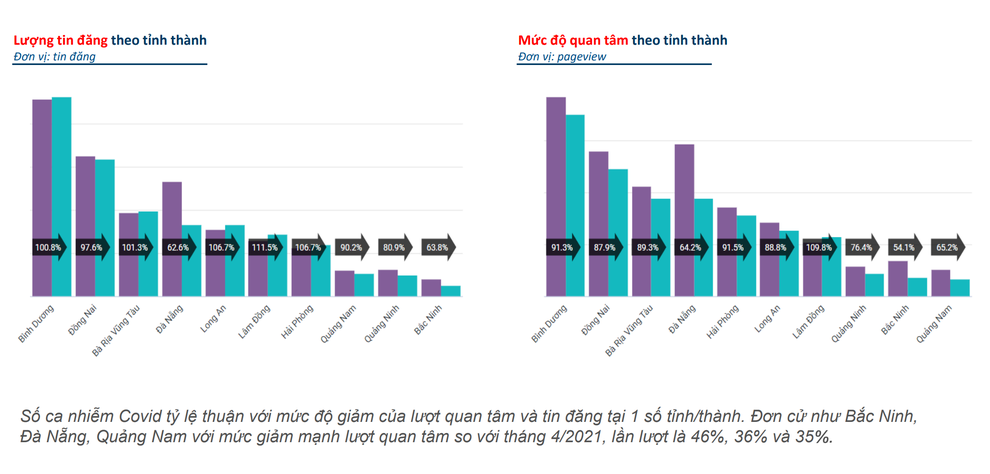 Đất nền lao dốc khi dịch bùng phát, lộ diện những nơi giảm sâu nhất - 1 Đất nền lao dốc khi dịch bùng phát, lộ diện những nơi giảm sâu nhất - 1
