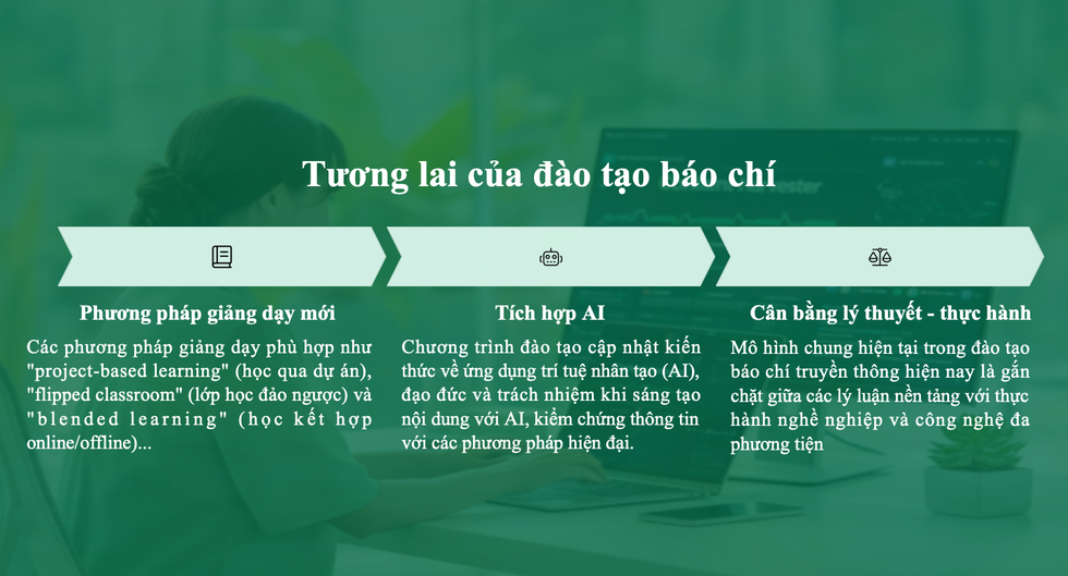 Đào tạo báo chí: Một thế kỷ thay đổi tư duy - 9 Đào tạo báo chí: Một thế kỷ thay đổi tư duy - 9