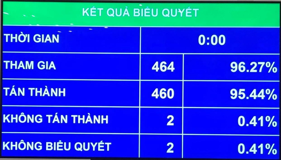 Khóa sau giám sát trách nhiệm thực hiện lời hứa của lãnh đạo khóa trước - 1 Khóa sau giám sát trách nhiệm thực hiện lời hứa của lãnh đạo khóa trước - 1