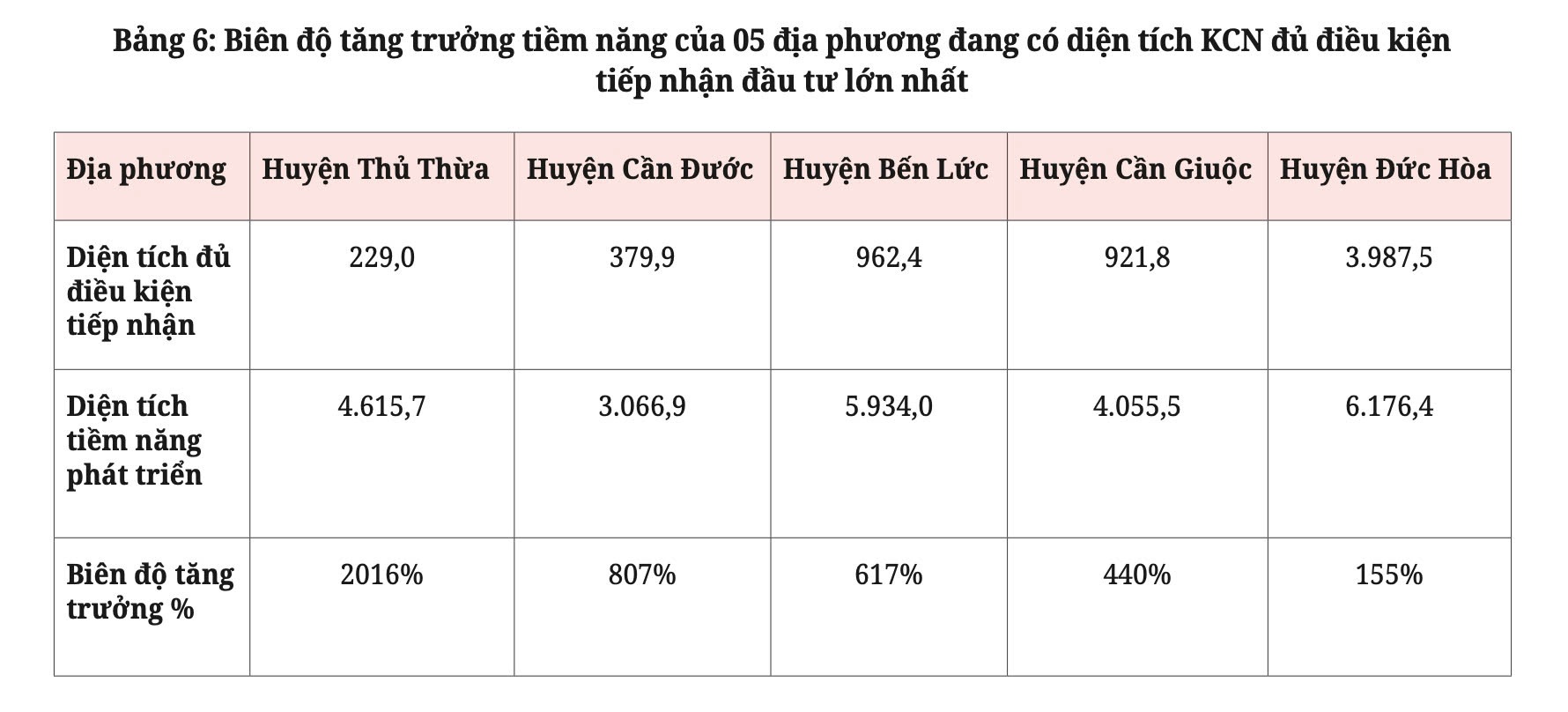 Thủ Thừa: Top 3 thủ phủ công nghiệp của Long An - 1