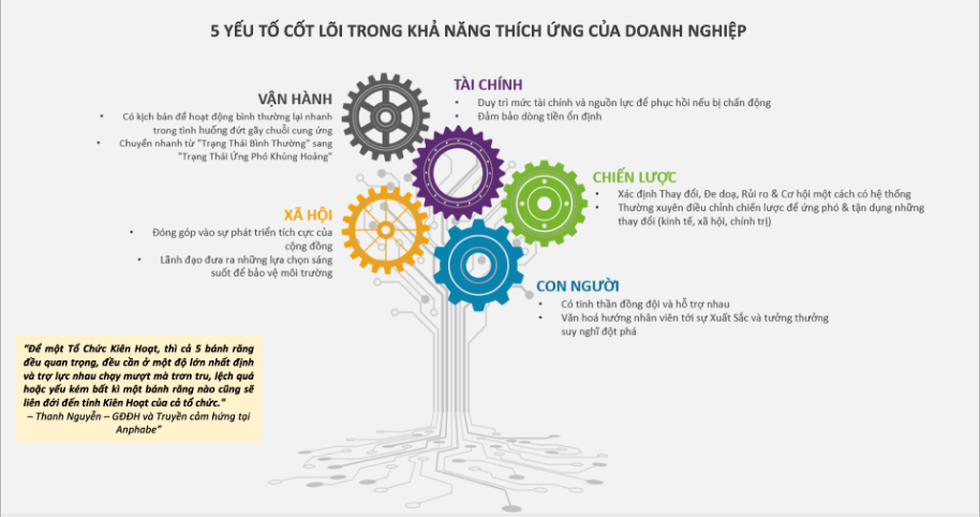 Hạnh phúc ở nơi làm việc, nhân sự cống hiến gấp đôi, gắn bó không vì tiền - 5 Hạnh phúc ở nơi làm việc, nhân sự cống hiến gấp đôi, gắn bó không vì tiền - 5