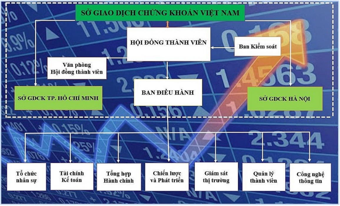 Hé mở tham vọng lớn với tương lai thị trường chứng khoán Việt Nam - 2 Hé mở tham vọng lớn với tương lai thị trường chứng khoán Việt Nam - 2