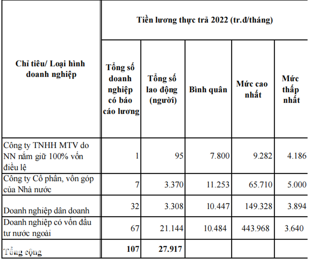 Vũng Tàu thưởng Tết cao nhất 535 triệu đồng - 1 Vũng Tàu thưởng Tết cao nhất 535 triệu đồng - 1