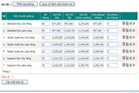 Cổng thương mại điện tử ngành du lịch
