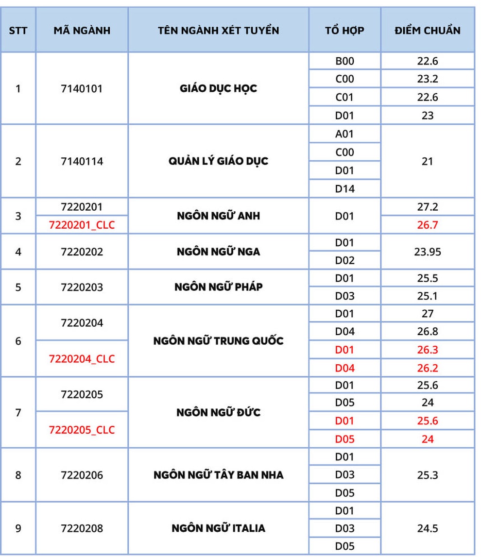 Ngành Truyền thông đa phương tiện, Báo chí, trung bình 9 điểm/môn mới đỗ - 2 Ngành Truyền thông đa phương tiện, Báo chí, trung bình 9 điểm/môn mới đỗ - 2