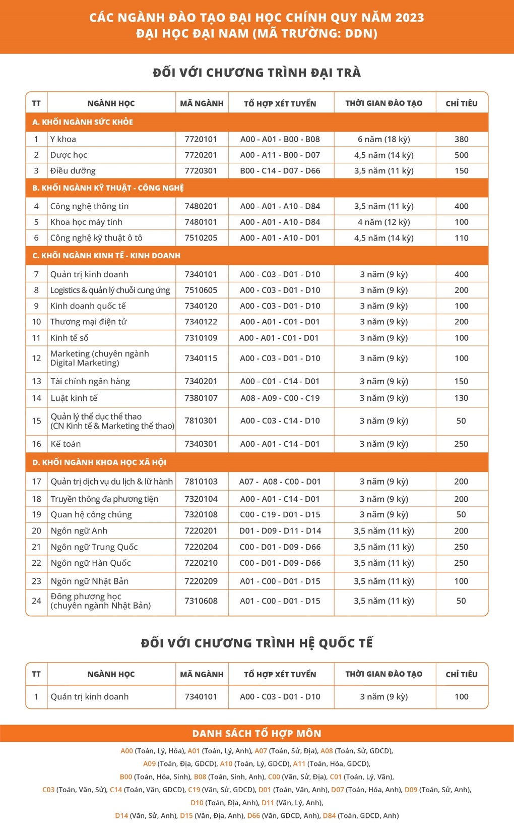 Đại học Đại Nam rút ngắn thời gian đào tạo, sinh viên được hưởng lợi - 1 Đại học Đại Nam rút ngắn thời gian đào tạo, sinh viên được hưởng lợi - 1