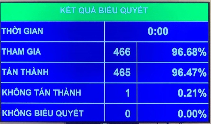 “Chốt” ngày bầu cử toàn quốc năm 2021 - Ảnh 1.