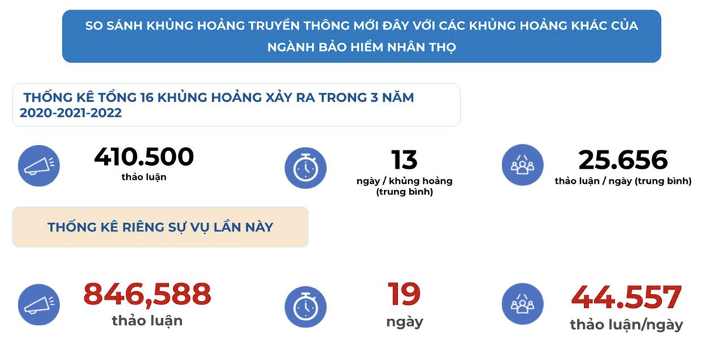 Số liệu gây sốc: 94% người trong một khảo sát nghĩ xấu về bảo hiểm - 1 Số liệu gây sốc: 94% người trong một khảo sát nghĩ xấu về bảo hiểm - 1