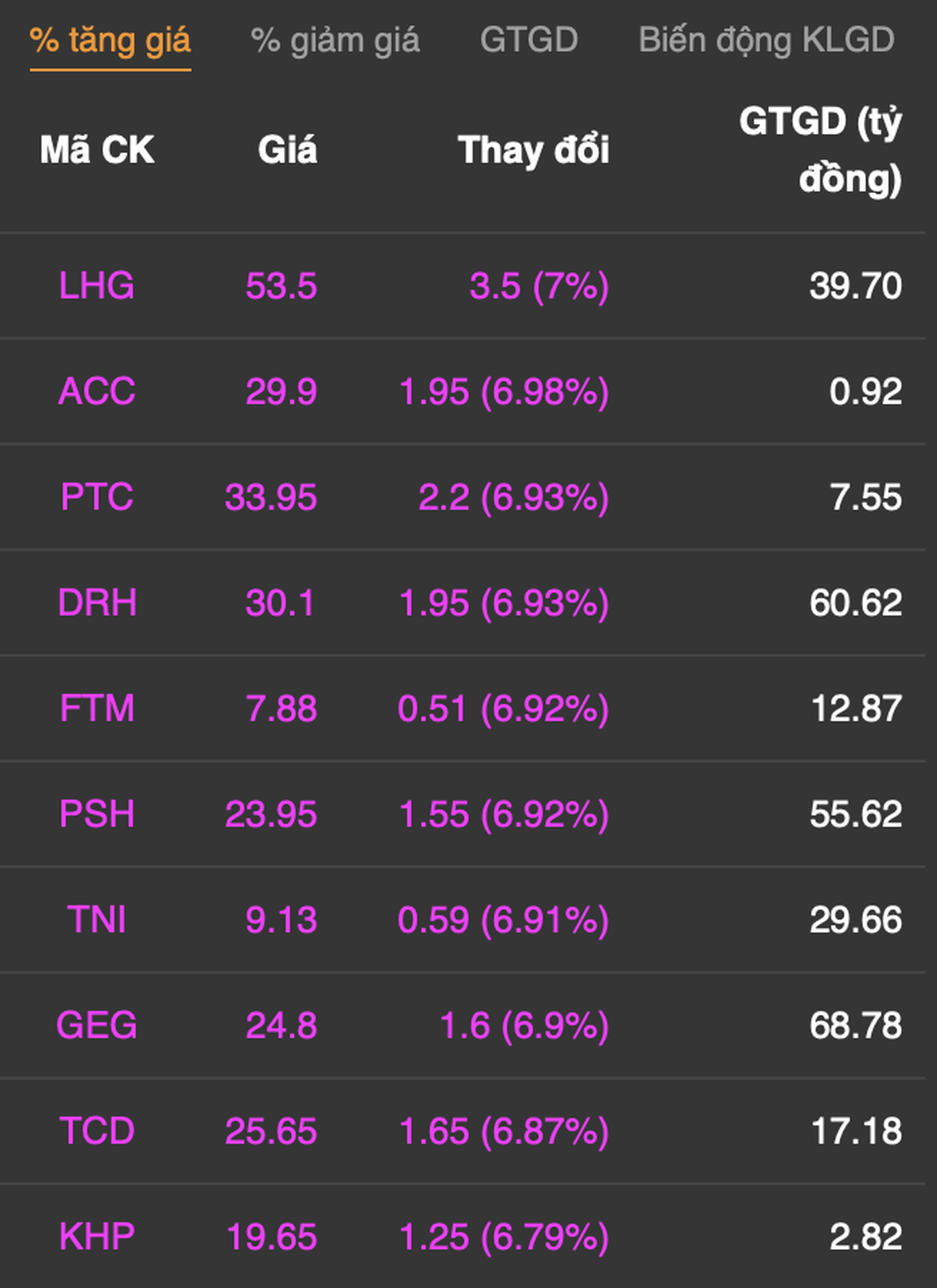 Bản tin trưa 29/12: Áp lực chốt lời, bank - chứng - thép vẫn tích cực - 2