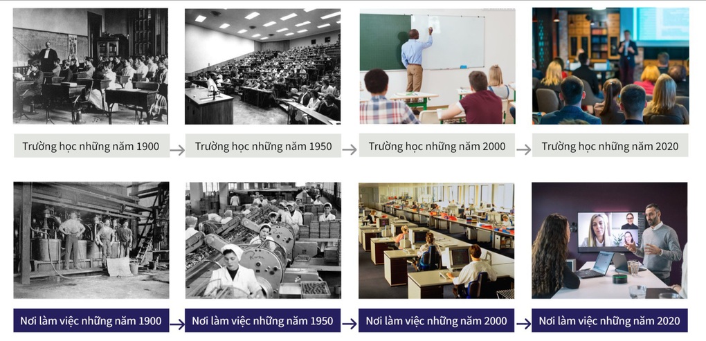 Học tập đa hình thức giúp thu hẹp khoảng cách giữa đào tạo và tuyển dụng - 2 Học tập đa hình thức giúp thu hẹp khoảng cách giữa đào tạo và tuyển dụng - 2