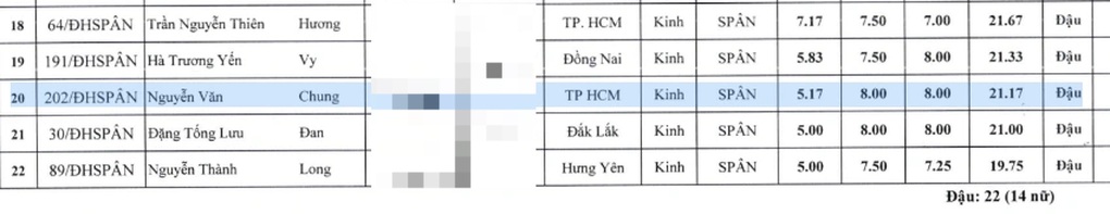 Nhạc sĩ Nguyễn Văn Chung đậu đại học với số điểm bất ngờ - 1