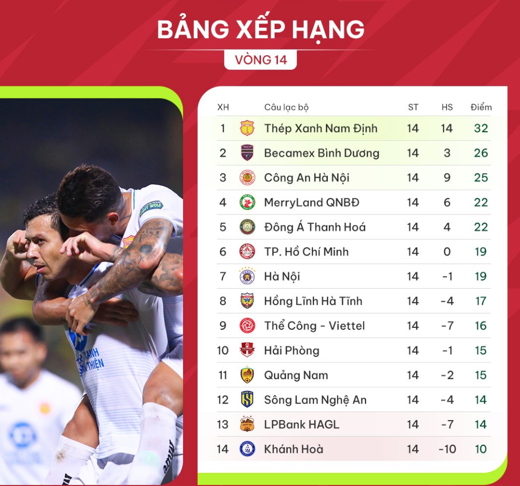 ຟານວັນດຶກ ຊ່ວຍໃຫ້ສະໂມສອນຕຳຫຼວດ ຮ່າໂນ້ຍ ເອົາຊະນະ ແທງຮວາ - 6 Phan Văn Đức ghi bàn giúp CLB Công an Hà Nội thắng Thanh Hóa - 6