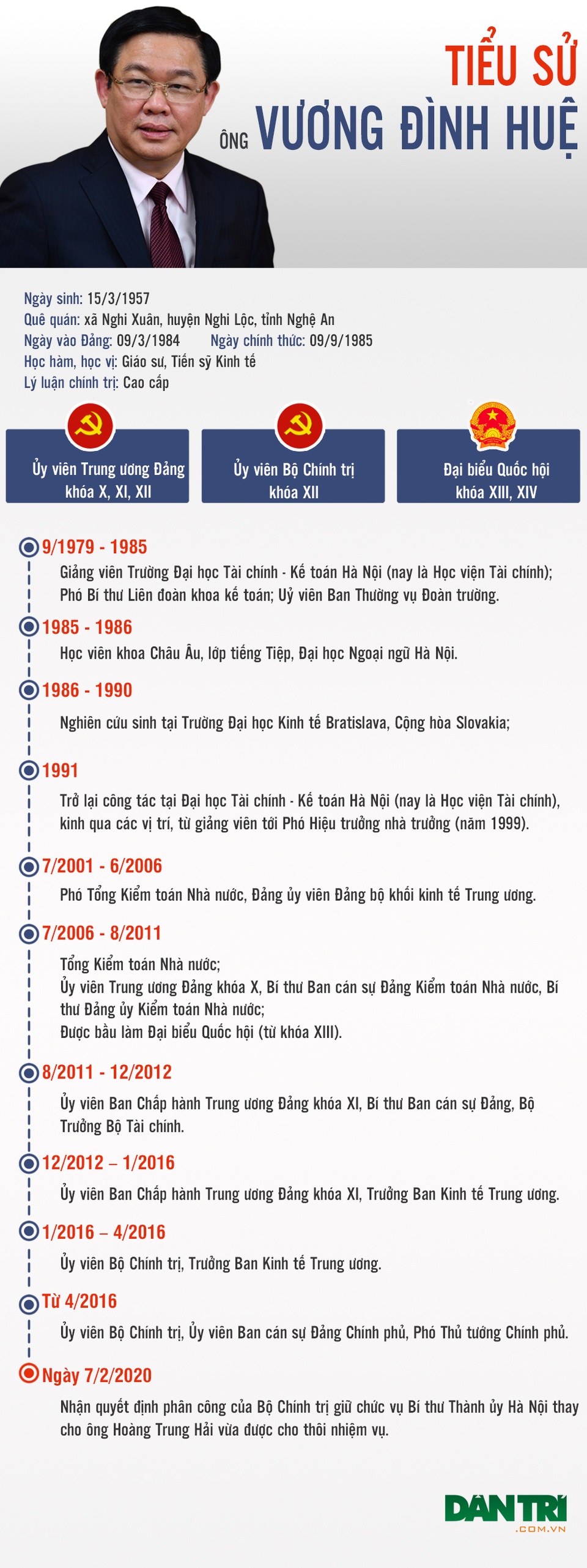 Phó Thủ tướng Vương Đình Huệ làm Bí thư Thành ủy Hà Nội - 9