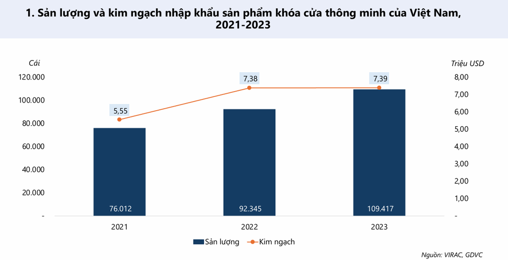 Ssehome góp phần thúc đẩy thị trường khóa thông minh Việt Nam tăng trưởng - 1 Ssehome góp phần thúc đẩy thị trường khóa thông minh Việt Nam tăng trưởng - 1