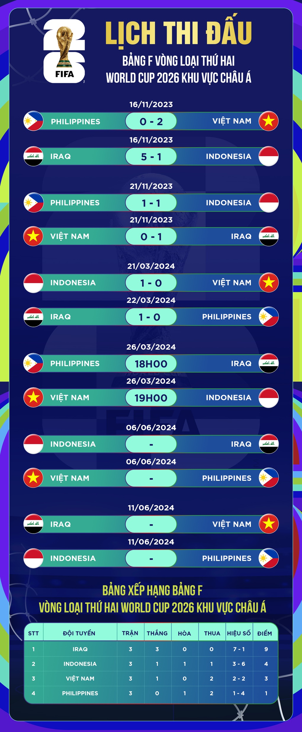 Việt Nam - Indonesia (19h hôm nay): Canh bạc tất tay ở Mỹ Đình - 3