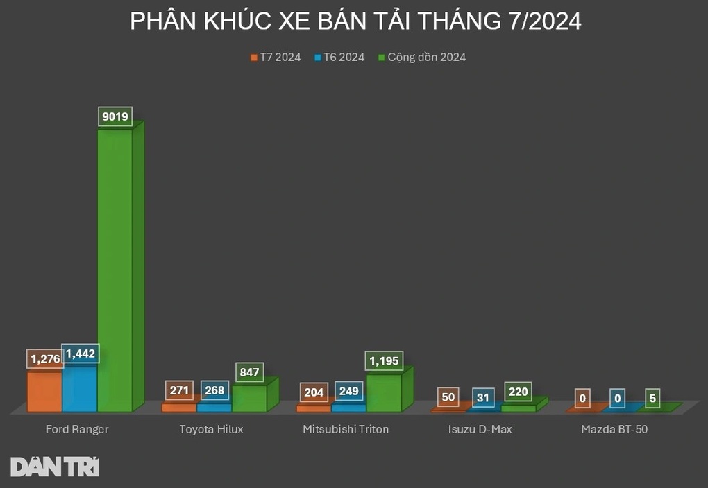 Triton 2024 về Việt Nam sẽ có động cơ mới, thêm sức đấu Ranger và Hilux - 2