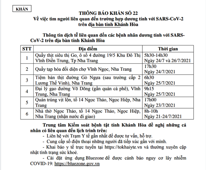 Trưa 28/7, Khánh Hòa thêm 73 ca mắc Covid-19 - Ảnh 1.