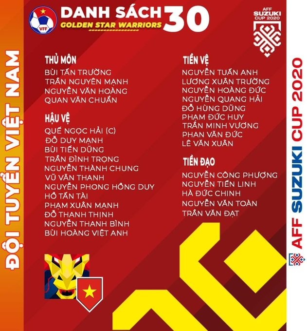 Báo Malaysia bình luận về danh sách 30 cầu thủ Việt Nam dự AFF Cup - 3