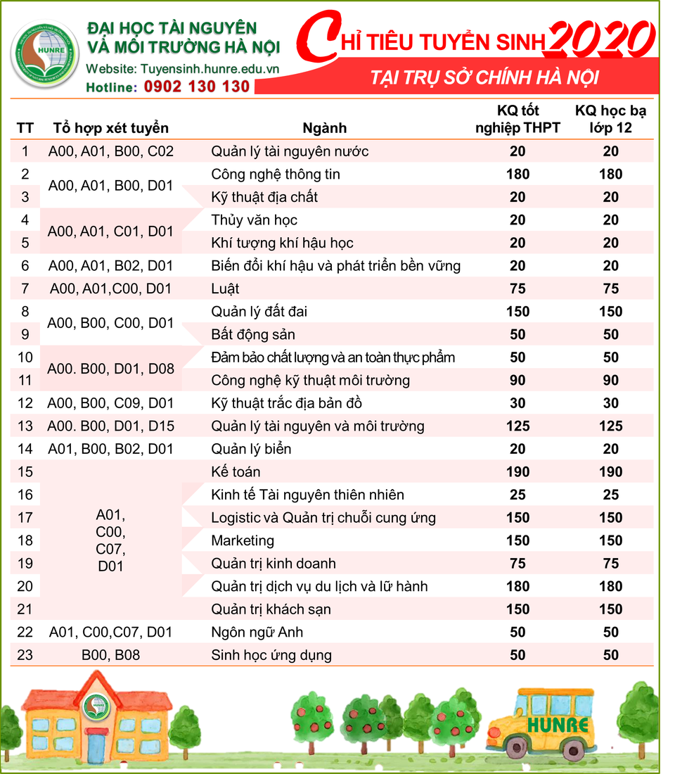 Quản trị kinh doanh - Ngành học bắt trend nhất hiện nay - 3 Quản trị kinh doanh - Ngành học bắt trend nhất hiện nay - 3