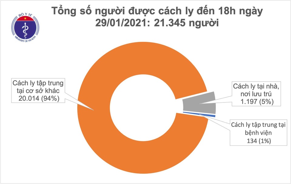 Thêm 54 ca Covid-19; Hà Nội, Hải Dương, Quảng Ninh thêm bệnh nhân - 2 Thêm 54 ca Covid-19; Hà Nội, Hải Dương, Quảng Ninh thêm bệnh nhân - 2