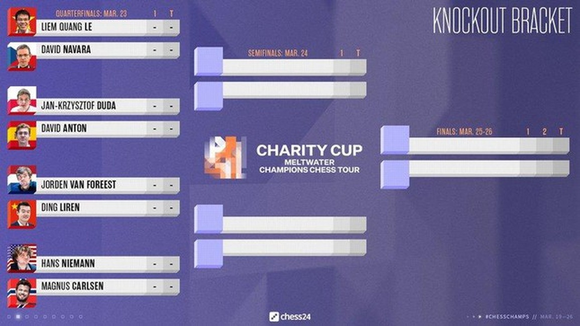 Vua cờ Carlsen đập bàn khi hòa Lê Quang Liêm - 2 Vua cờ Carlsen đập bàn khi hòa Lê Quang Liêm - 2