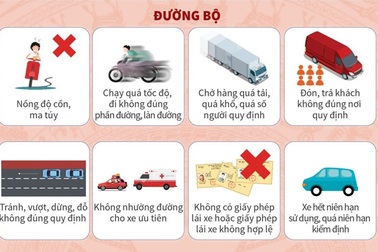 Đảm bảo trật tự an toàn giao thông phục vụ Đại hội Đảng