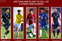 Thái Lan triệu tập dàn sao châu Âu, quyết đấu U23 Trung Quốc